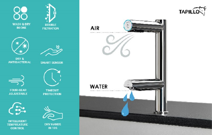 Tapillo Tap Hand Dryers Infographic